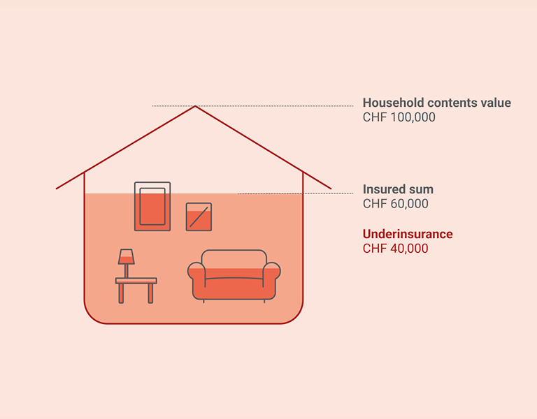 Everything you need in a single policy. 