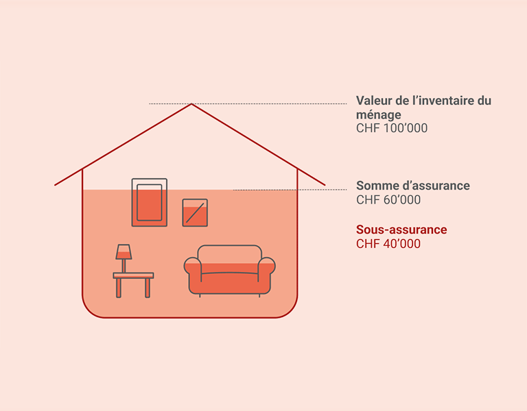 Tout avoir dans une même police. 