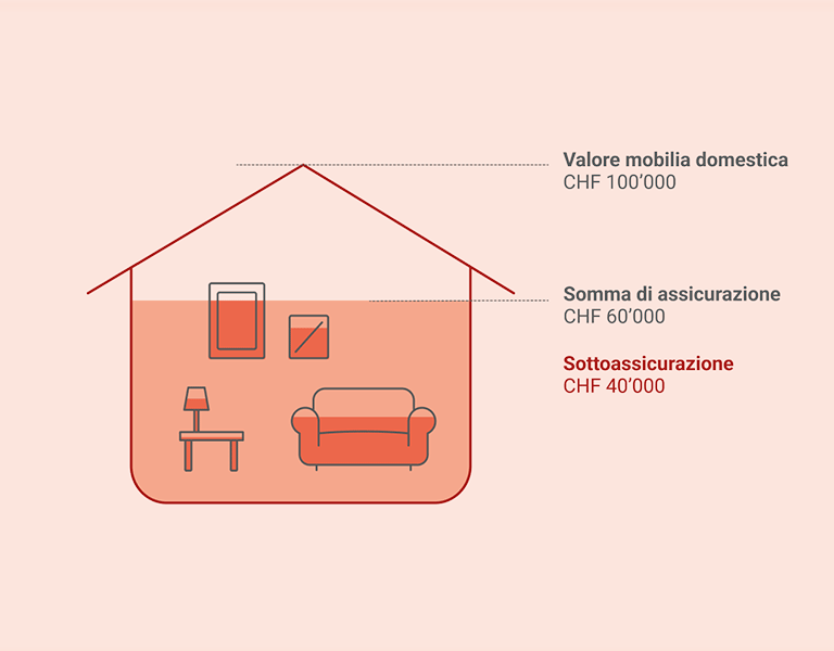 Stipula tutto in un’unica polizza. 